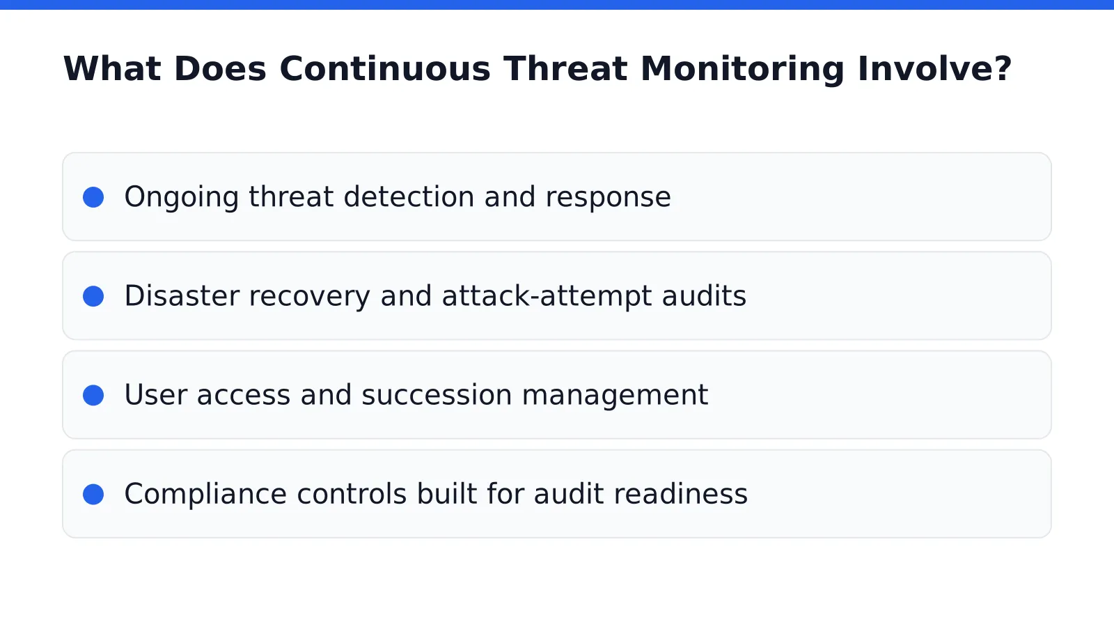 What Does Continuous Threat Monitoring Involve
